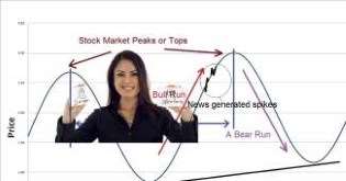 Forecast the stock market trends - my secret techniques